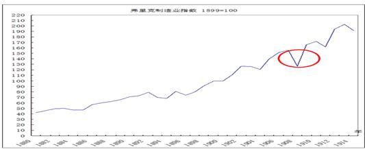 中國(guó)經(jīng)濟(jì)體制改革基金會(huì)樊綱、胡彩梅：美國(guó)早年產(chǎn)能重組商業(yè)模式及其對(duì)我國(guó)當(dāng)前“去產(chǎn)能”政策的啟示                            