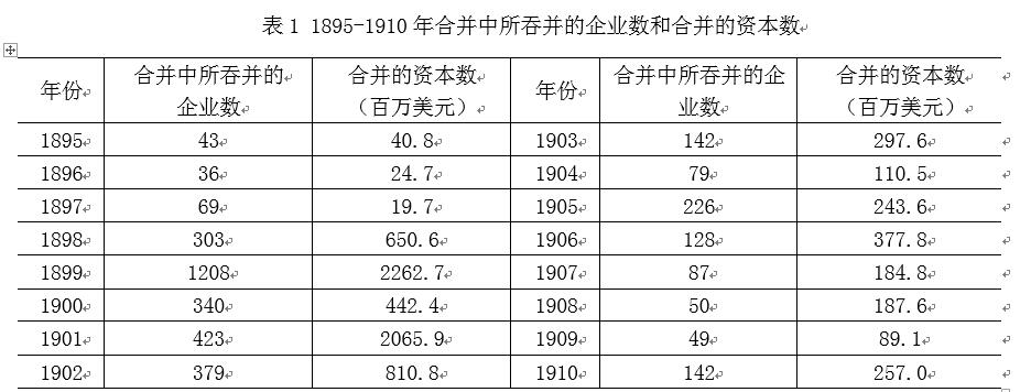 中國(guó)經(jīng)濟(jì)體制改革基金會(huì)樊綱、胡彩梅：美國(guó)早年產(chǎn)能重組商業(yè)模式及其對(duì)我國(guó)當(dāng)前“去產(chǎn)能”政策的啟示                            