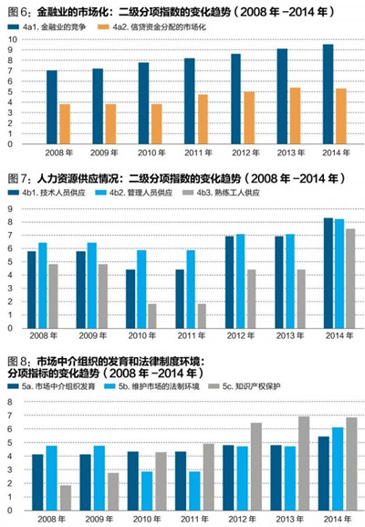 中國經(jīng)濟(jì)體制改革基金會(huì)王小魯、樊綱等：中國市場化八年進(jìn)程報(bào)告                                                              