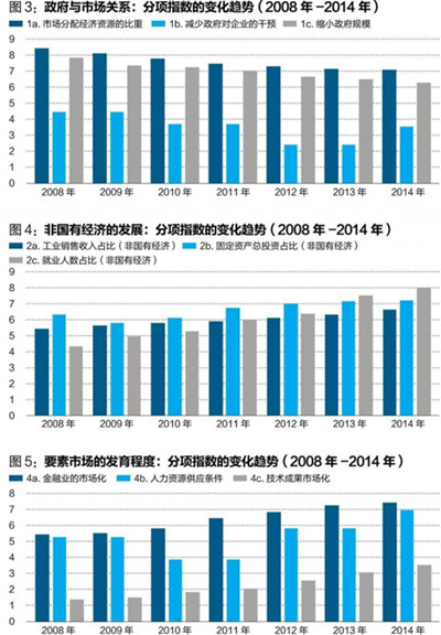中國經(jīng)濟(jì)體制改革基金會(huì)王小魯、樊綱等：中國市場化八年進(jìn)程報(bào)告                                                              