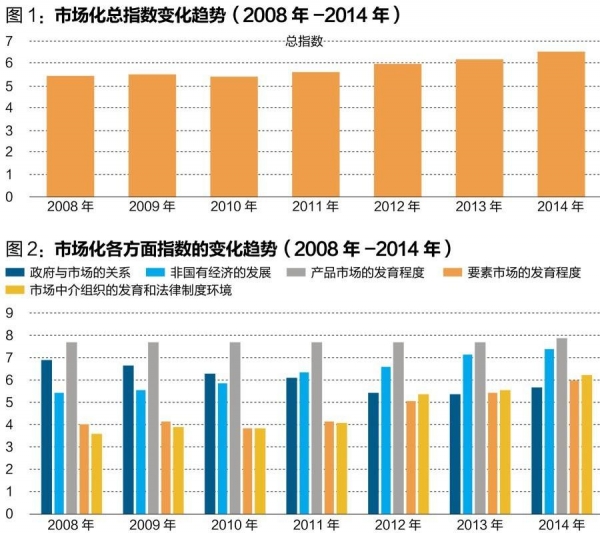 中國經(jīng)濟(jì)體制改革基金會(huì)王小魯、樊綱等：中國市場化八年進(jìn)程報(bào)告                                                              